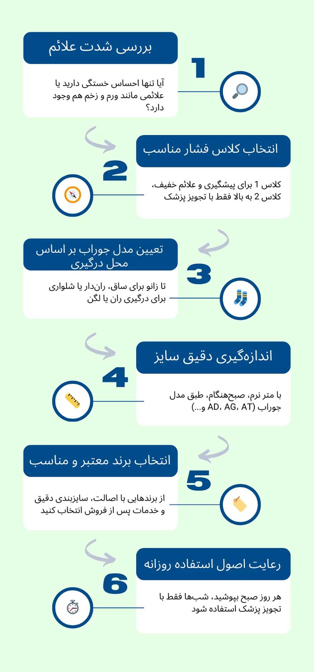 راهنمای خرید جوراب واریس