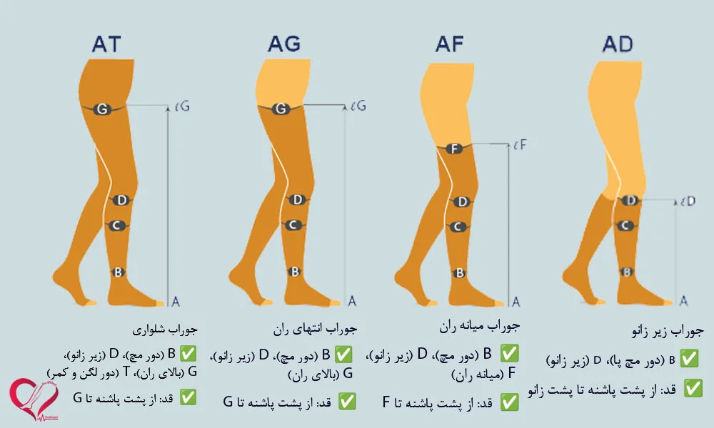 اندازه‌گیری جوراب واریس