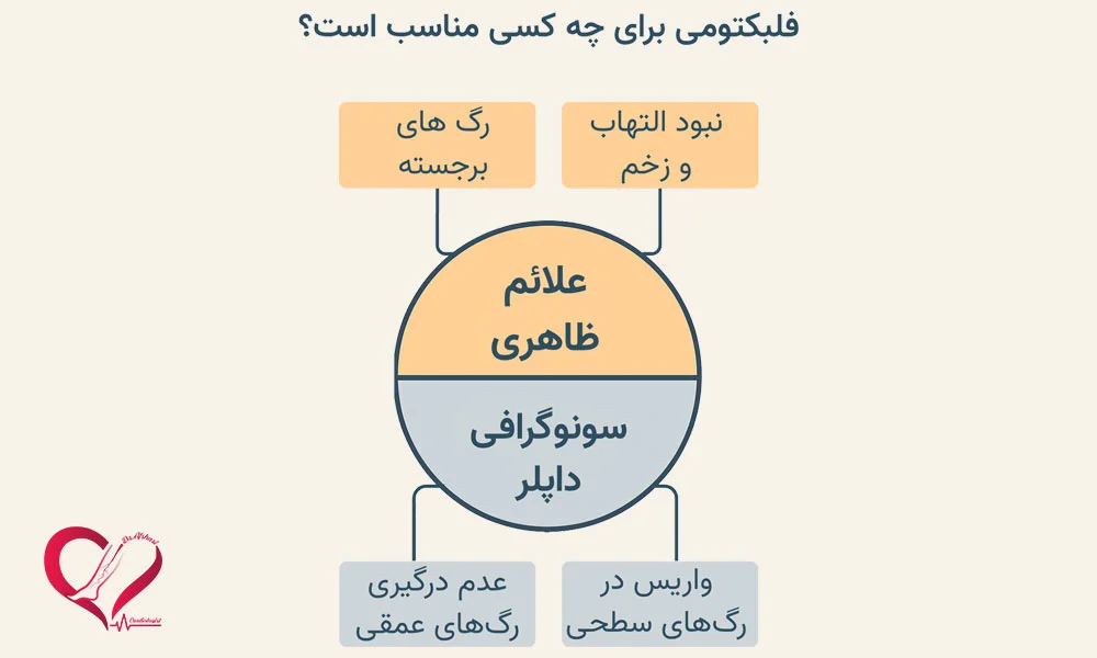 در دو گام بررسی کنید آیا کاندید مناسب هستید