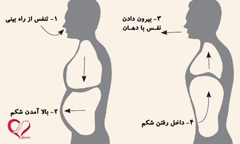 تنفس عمیق