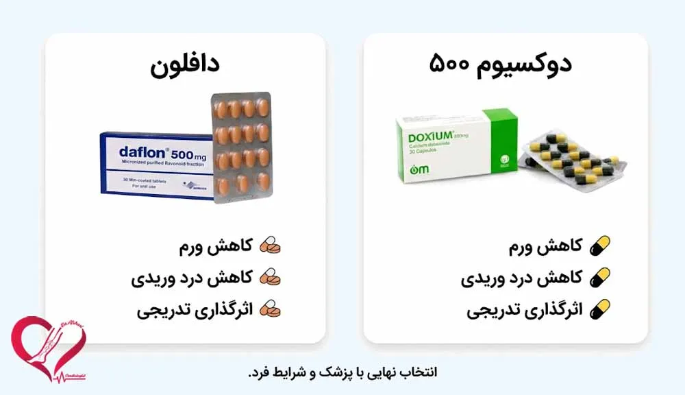 دافلون
