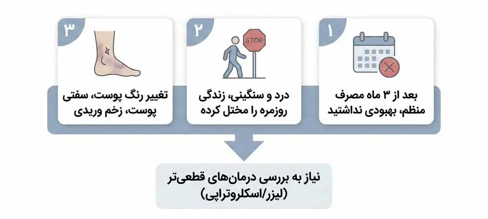 شیمیایی