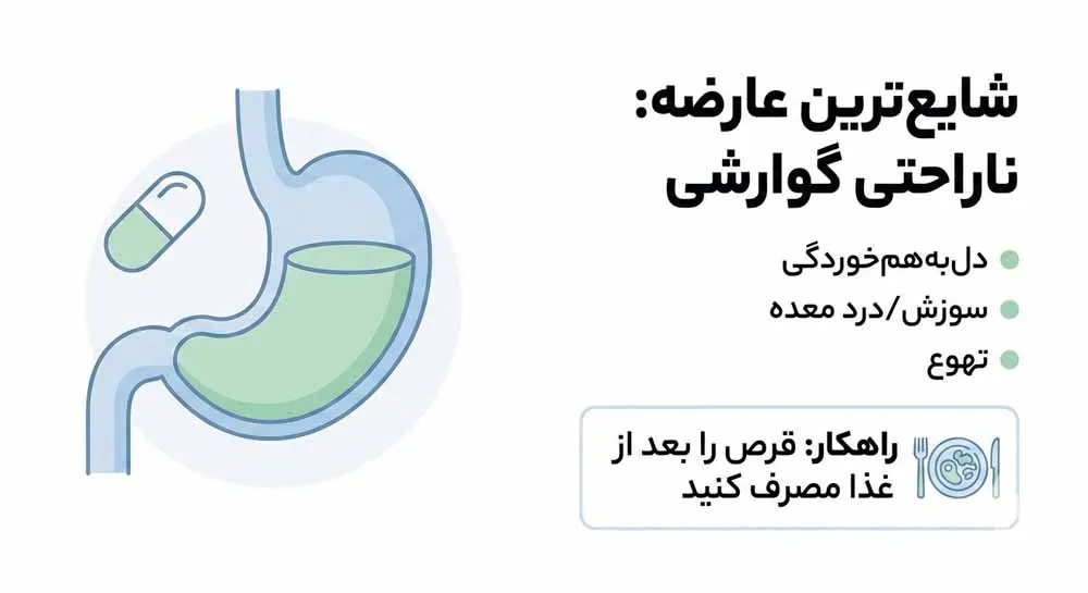 عارضه