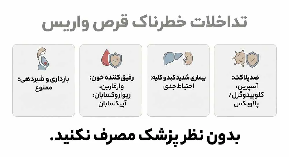 تداخل