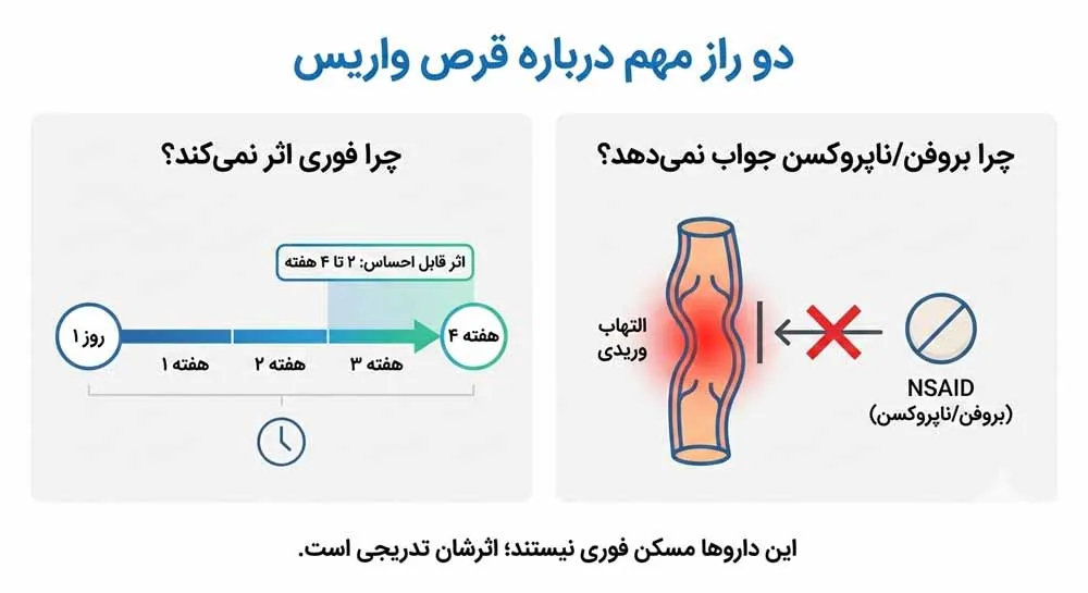قرص