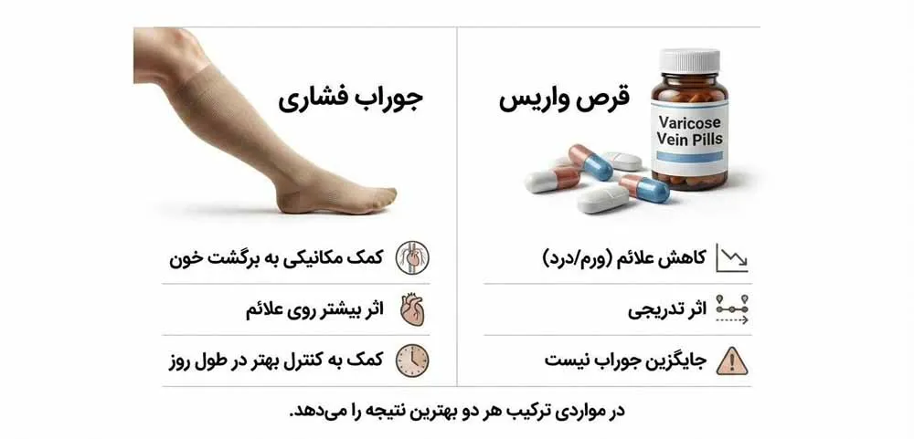 جوراب