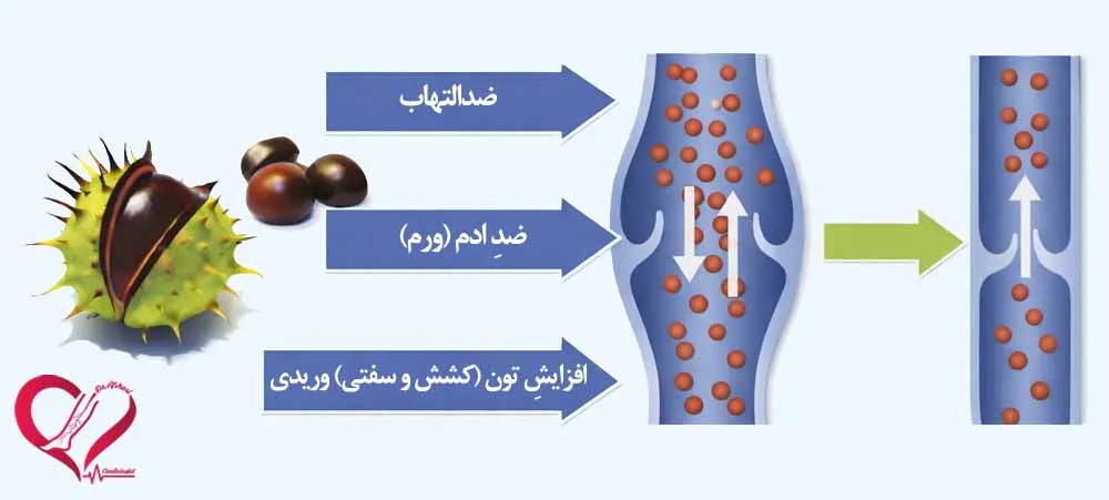 درمان